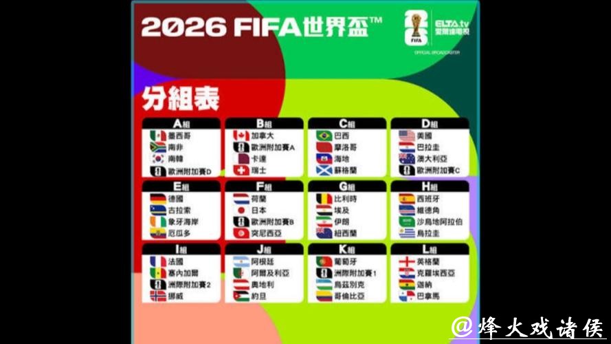 2026世界杯参赛球队名单解析 2026世界杯参赛球队名单解析