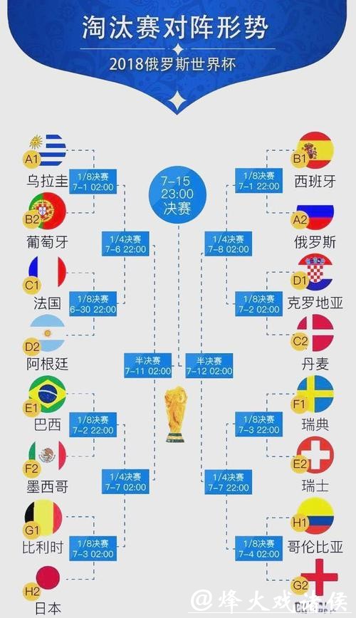 世界杯比赛比分最新动态 世界杯比赛比分最新动态