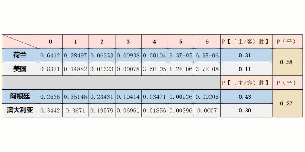 全面解析世界杯数据预测趋势 全面解析世界杯数据预测趋势