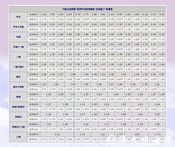 如何精准分析世界杯盘口预测