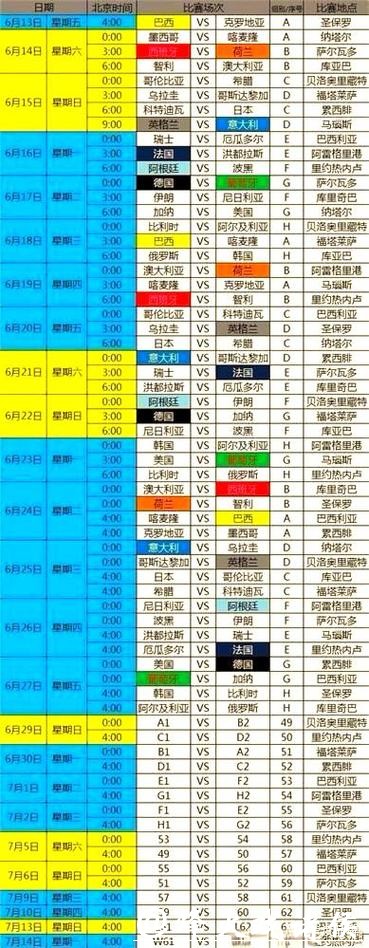 世界杯赛程变化详细说明 世界杯赛程变化详细说明