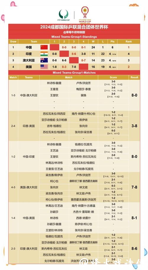 精准预测世界杯赛果的秘诀 精准预测世界杯赛果的秘诀