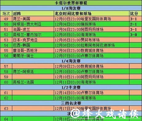 世界杯外围数据分析全揭秘 世界杯外围数据分析全揭秘