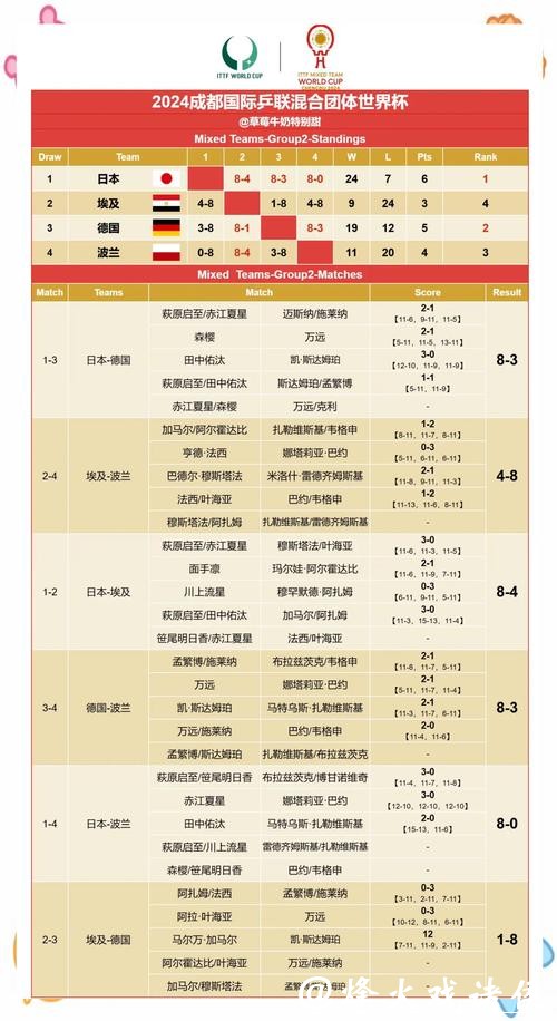 精准预测世界杯赛果的秘诀 精准预测世界杯赛果的秘诀