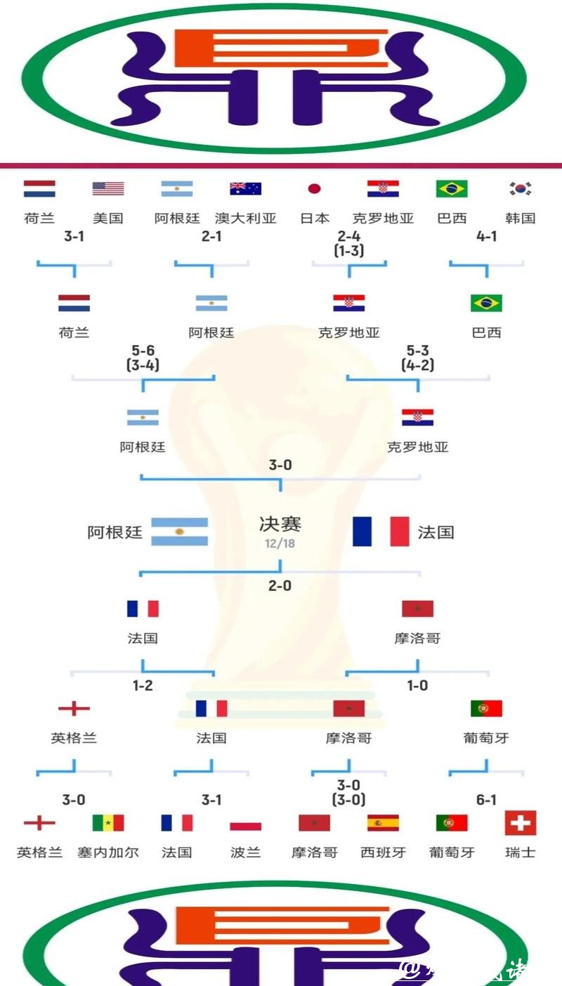 世界杯球队进攻能力分析与对比
