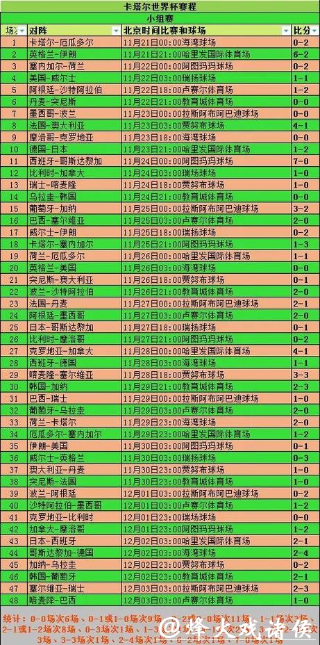 详细统计世界杯球队战绩分析