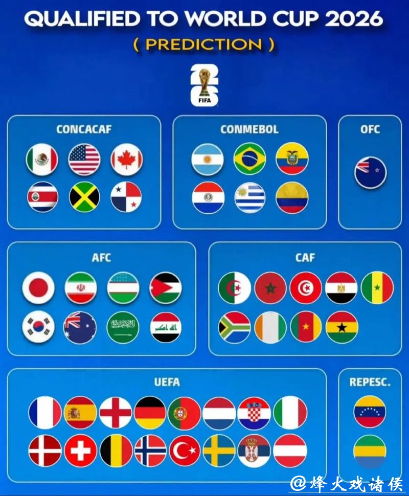2026世界杯热门强队全方位深度分析 2026世界杯热门强队全方位深度分析