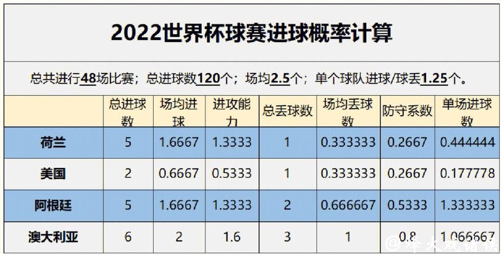 深入解析世界杯比赛预测数据分析